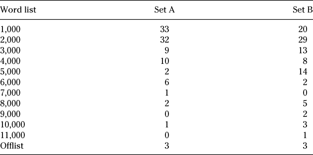 HOW DOES PRIOR WORD KNOWLEDGE AFFECT VOCABULARY LEARNING PROGRESS IN AN ...
