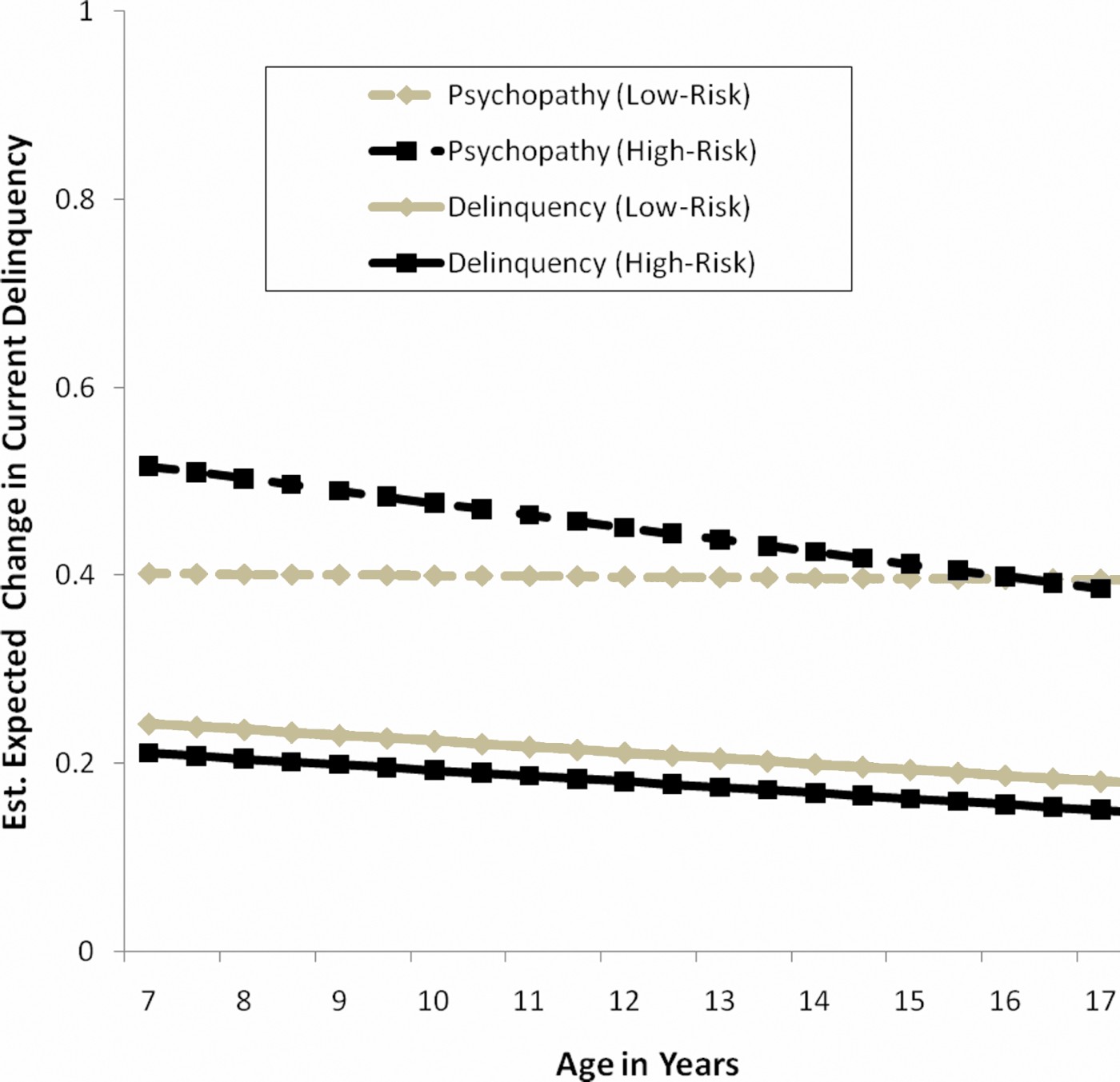 The stability of psychopathy across adolescence | Development and ...