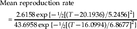 \hskip-68pt\eqalign{\tab{\rm Mean\ reproduction\ rate} \cr \tab \quad\equals{{2.6158\exp \lcub\hskip-1 \minus {\raise0.5ex\hbox{$\scriptstyle 1$}\kern-0.1em/\kern-0.15em\lower0.25ex\hbox{$\scriptstyle 2$}}\lsqb \lpar T \minus 20.1936\rpar \sol 5.2456\rsqb ^{\setnum{2}} \rcub } \over {43.6958\exp \lcub\hskip-1 \minus {\raise0.5ex\hbox{$\scriptstyle 1$}\kern-0.1em/\kern-0.15em\lower0.25ex\hbox{$\scriptstyle 2$}}\lsqb \lpar T \minus 16.0994\rpar \sol 6.8677\rsqb ^{\setnum{2}} \rcub }}}