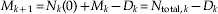 M_{k \plus \setnum{1}} \equals N_{k} \lpar 0\rpar \plus M_{k} \minus D_{k} \equals N_{{\rm total}\comma\, k} \minus D_{k}