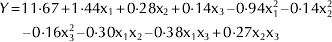 \eqalign{ Y \equals \tab 11{\cdot}67 \plus 1{\cdot}44{\rm x}_{\setnum{1}} \plus 0{\cdot}28{\rm x}_{\setnum{2}} \plus 0{\cdot}14{\rm x}_{\setnum{3}} \minus 0{\cdot}94{\rm x}_{\setnum{1}}^{\setnum{2}} \minus 0{\cdot}14{\rm x}_{\setnum{2}}^{\setnum{2}} \cr \tab \minus 0{\cdot}16{\rm x}_{\setnum{3}}^{\setnum{2}} \minus 0{\cdot}30{\rm x}_{\setnum{1}} {\rm x}_{\setnum{2}} \minus 0{\cdot}38{\rm x}_{\setnum{1}} {\rm x}_{\setnum{3}} \plus 0{\cdot}27{\rm x}_{\setnum{2}} {\rm x}_{\setnum{3}} \cr}