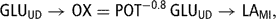 \[ {\rm{GLU}}_{{{\rm{UD}}}} \rightarrow {\rm{OX}} = {\rm{POT}}^{{ - {\rm{0}}{\rm{.8}}}} \,{\rm{GLU}}_{{{\rm{UD}}}} \rightarrow {\rm{LA}}_{{{\rm{MI}}}}, \]