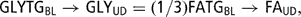 \[ {\rm{GLYTG}}_{{{\rm{BL}}}} \rightarrow {\rm{GLY}}_{{{\rm{UD}}}} = (1/3){\rm{FATG}}_{{{\rm{BL}}}} \rightarrow {\rm{FA}}_{{{\rm{UD}}}}, \]