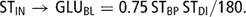\[ {\rm{ST}}_{{{\rm{IN}}}} \rightarrow {\rm{GLU}}_{{{\rm{BL}}}} = 0.75\,{\rm{ST}}_{{{\rm{BP}}}} \,{\rm{ST}}_{{{\rm{DI}}}} /180. \]