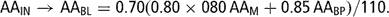 \[ {\rm{AA}}_{{{\rm{IN}}}} \rightarrow {\rm{AA}}_{{{\rm{BL}}}} = 0.70(0.80\times 080\,{\rm{AA}}_{{\rm{M}}} + {\rm{0}}{\rm{.85}}\,{\rm{AA}}_{{{\rm{BP}}}} )/110. \]