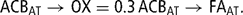 \[ {\rm{ACB}}_{{{\rm{AT}}}} \rightarrow {\rm{OX}} = 0.3\,{\rm{ACB}}_{{{\rm{AT}}}} \rightarrow {\rm{FA}}_{{{\rm{AT}}}} . \]