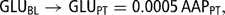 \[ {\rm{GLU}}_{{{\rm{BL}}}} \rightarrow {\rm{GLU}}_{{{\rm{PT}}}} = {\rm{0}}{\rm{.0005}}\,{\rm{AAP}}_{{{\rm{PT}}}}, \]