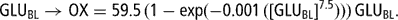 \[ {\rm{GLU}}_{{{\rm{BL}}}} \rightarrow {\rm{OX}} = {\rm{59}}{\rm{.5}}\,(1 - {\rm{exp}}( - 0.001\,([{\rm{GLU}}_{{{\rm{BL}}}} ]^{{7.5}} )))\,{\rm{GLU}}_{{{\rm{BL}}}} {\rm{.}} \]