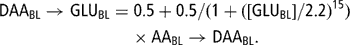 \[ \displaylines{ {\rm{DAA}}_{{{\rm{BL}}}} \rightarrow {\rm{GLU}}_{{{\rm{BL}}}} = &amp; {\rm{0}}{\rm{.5}} + 0.5/(1 + ([{\rm{GLU}}_{{{\rm{BL}}}} ]/2.2)^{{15}} ) \cr &amp; \kern-2pt \times {\rm{AA}}_{{{\rm{BL}}}} \rightarrow {\rm{DAA}}_{{{\rm{BL}}}} . \cr} \]