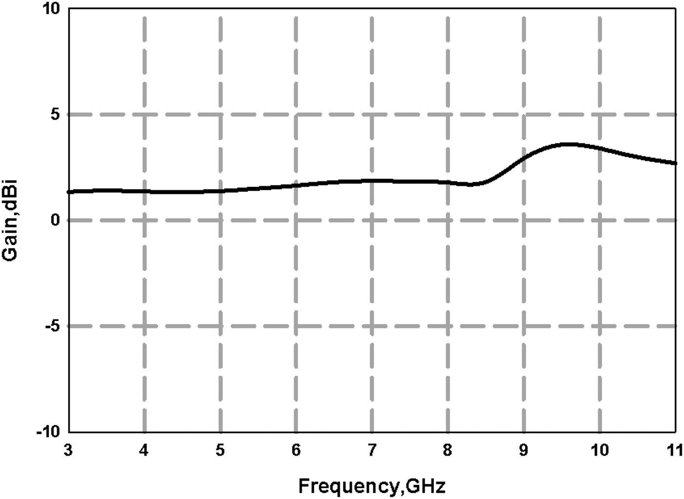Figure 11