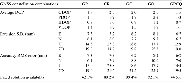 Figure 18