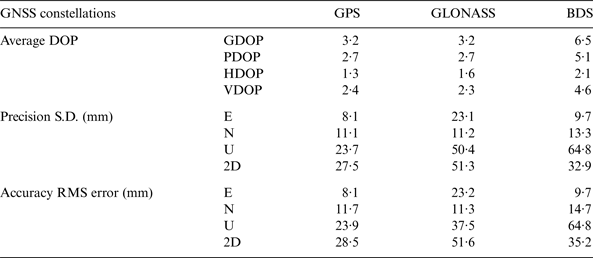 Figure 15