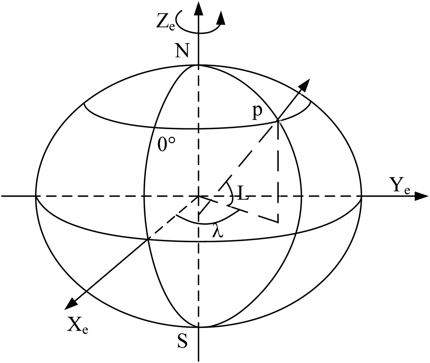 Transverse Navigation Under The Ellipsoidal Earth Model And Its 