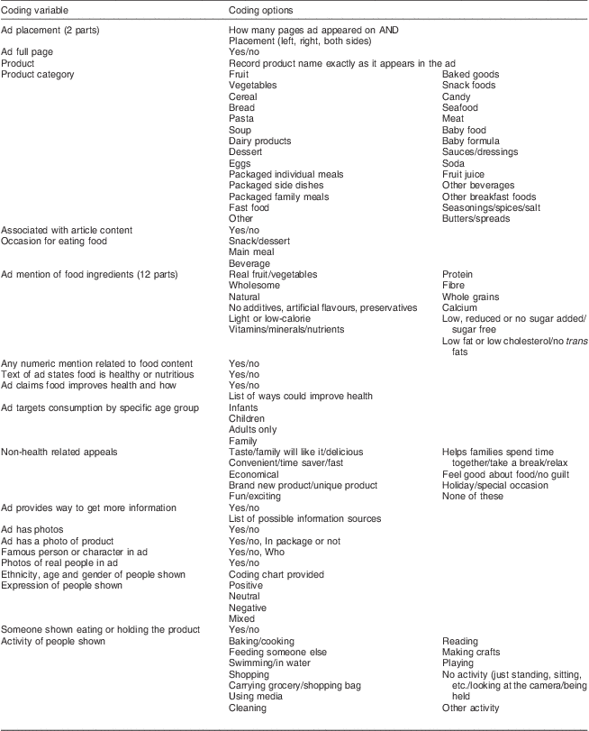 A content analysis of food advertisements appearing in parenting ...