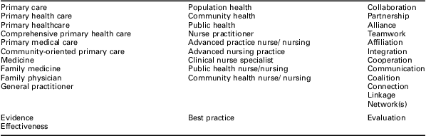 A Scoping Literature Review Of Collaboration Between Primary Care And ...