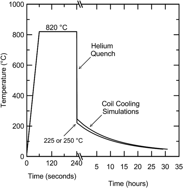 Application Of Electron Backscatter Diffraction Techniques To Quenched And Partitioned Steels Microscopy And Microanalysis Cambridge Core Application Of Electron Backscatter Diffraction Techniques To Quenched And Partitioned Steels Microscopy And Microanalysis Cambridge Core