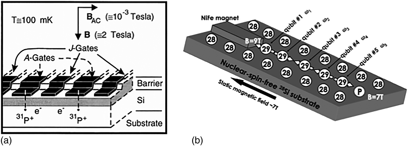 Figure 0