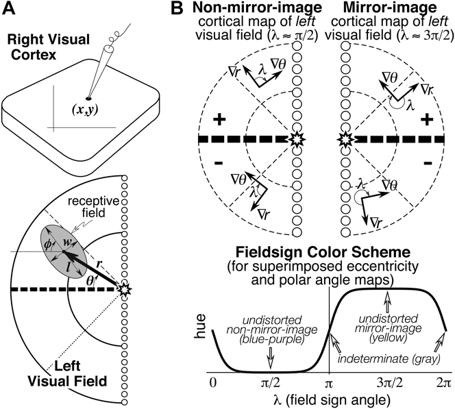 Figure 0