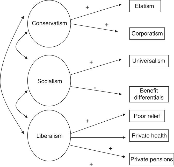 Three Worlds of Social Insurance: On the Validity of Esping-Andersen's ...