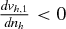 $\frac{d v_{h,1}}{d n_h} < 0$
