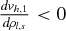 $\frac{d v_{h,1}}{d \rho _{l,s}} < 0$