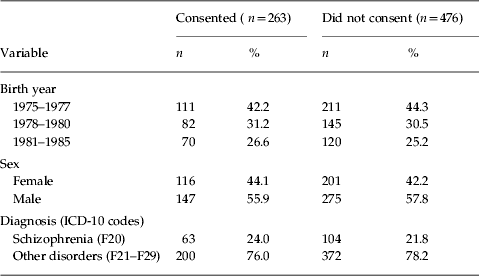 psychosis impairment affective