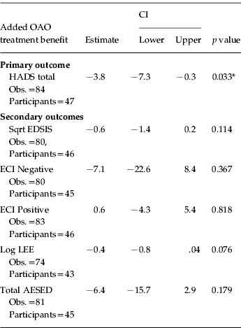 A Randomized Controlled Trial Of An Internet Based Cognitive Behavioural Skills Package For Carers Of People With Anorexia Nervosa Psychological Medicine Cambridge Core