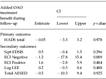 A Randomized Controlled Trial Of An Internet Based Cognitive Behavioural Skills Package For Carers Of People With Anorexia Nervosa Psychological Medicine Cambridge Core