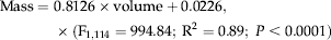 $$\eqalign{ {\rm Mass} = \ &0.8126 \times {\rm volume} + 0.0226, \cr &\times({\rm F}_{1,114} = 994.84;\; {\rm R}^2 = 0.89;\;P \lt 0.0001)} $$