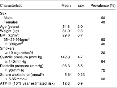 Platelet aggregation eicosanoid production and thrombogenic ratio