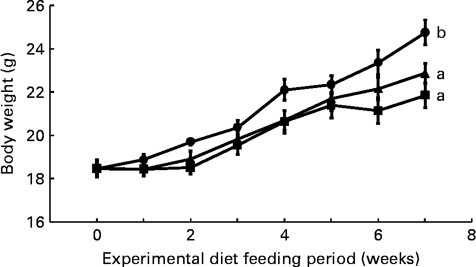 Flaxseed oil prevents trans10, cis12conjugated linoleic acidinduced