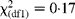 \chi _{(df1)}^{2} = 0\cdot 17