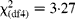 \chi _{(df4)}^{2} = 3\cdot 27