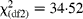 \chi _{(df2)}^{2} = 34\cdot 52