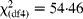 \chi _{(df4)}^{2} = 54\cdot 46