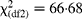 \chi _{(df2)}^{2} = 66\cdot 68
