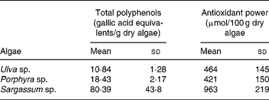 Figure 0