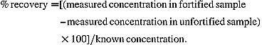 \%\,recovery = [(measured\,concentration\,in\,fortified\,sample -- measured\,concentration\,in\,unfortified\,sample)\times 100]/known\,concentration.