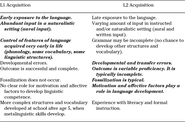 Current Issues In Heritage Language Acquisition 