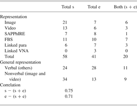 The effect of representation of triggers on design outcomes | AI EDAM ...
