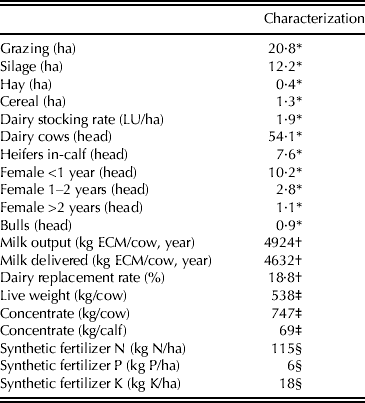 Figure 0