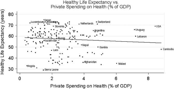 Dying of corruption Health Economics Policy and Law Cambridge