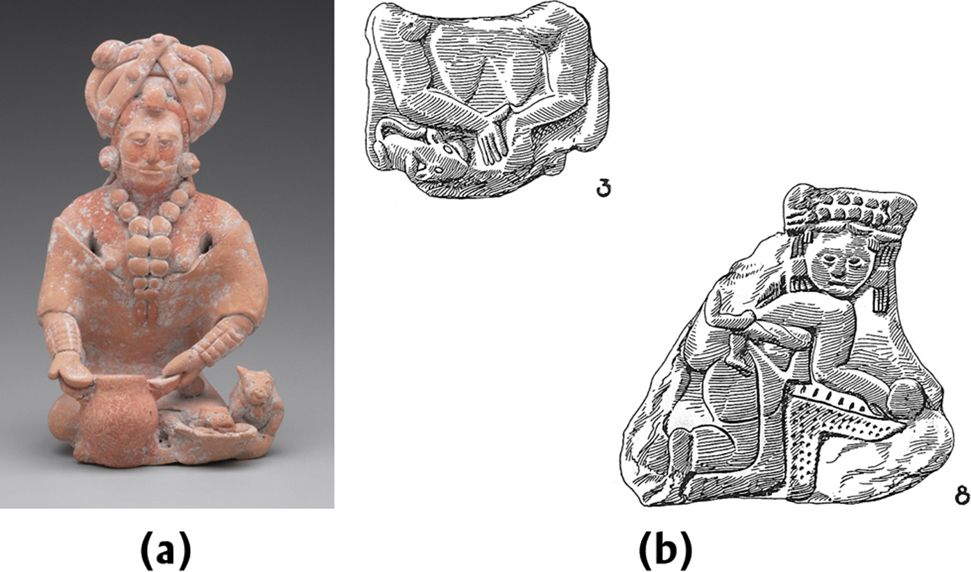 Figurines Are Us The Social Anization Of Jaina Island Campeche Mexico Ancient Mesoamerica Cambridge Core