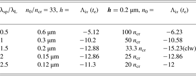 Figure 14
