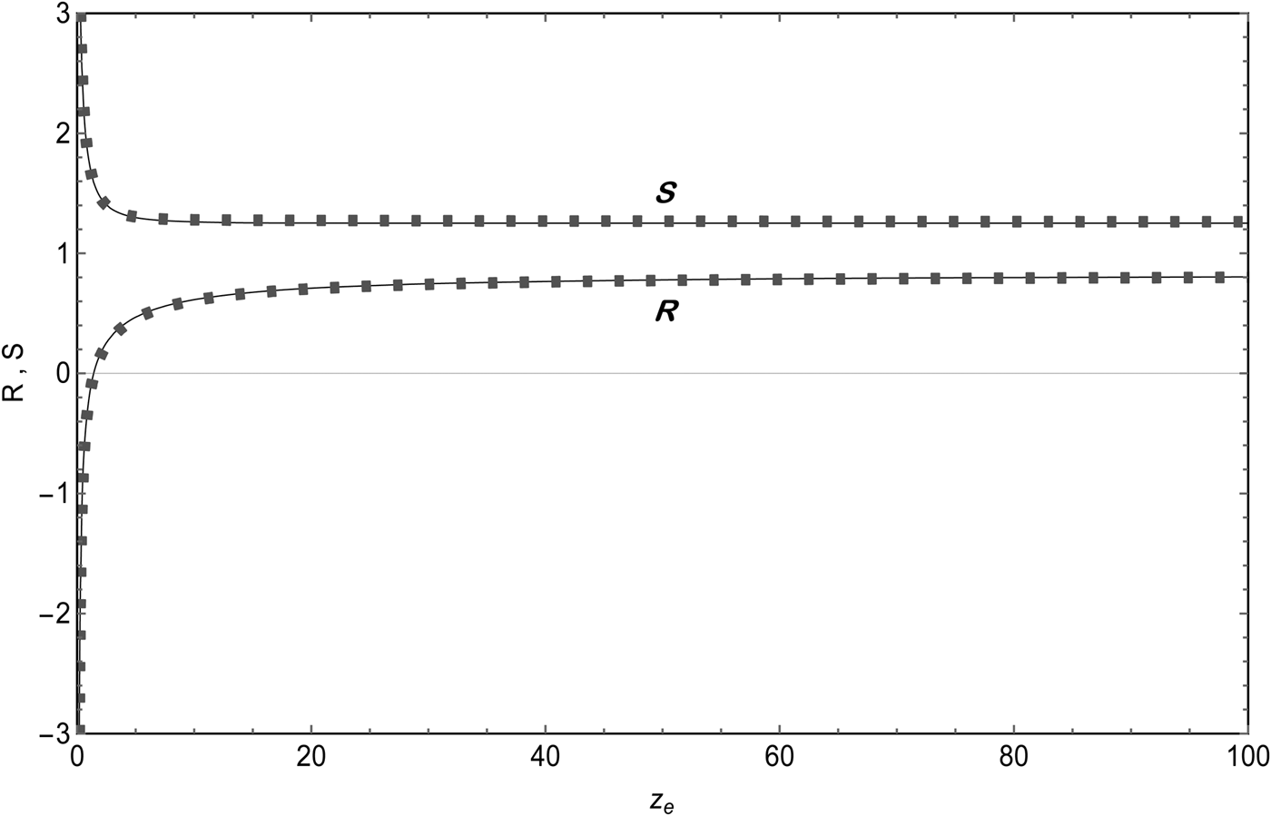 Figure 0