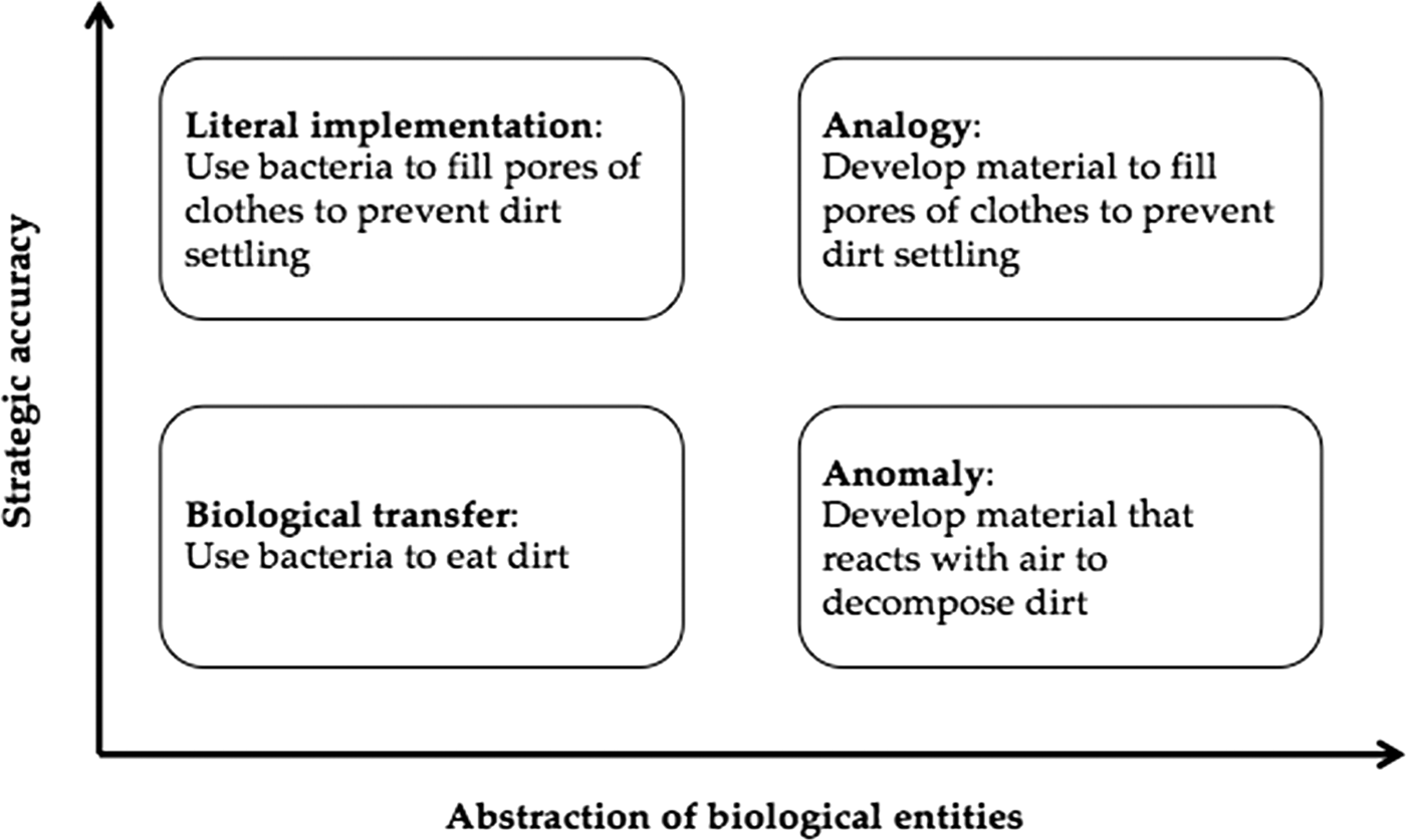 Figure 23