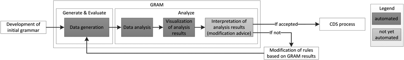 Figure 0