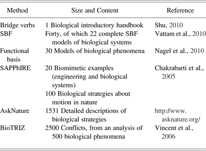 Figure 0