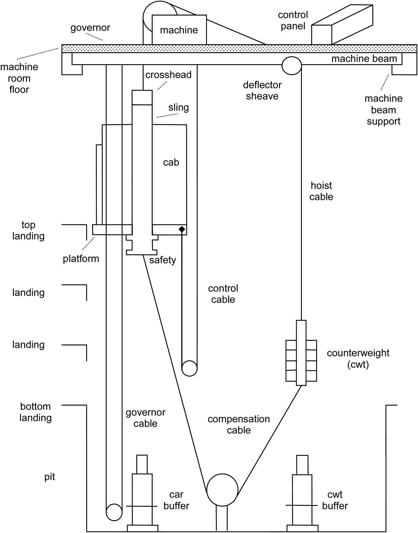 Figure 0