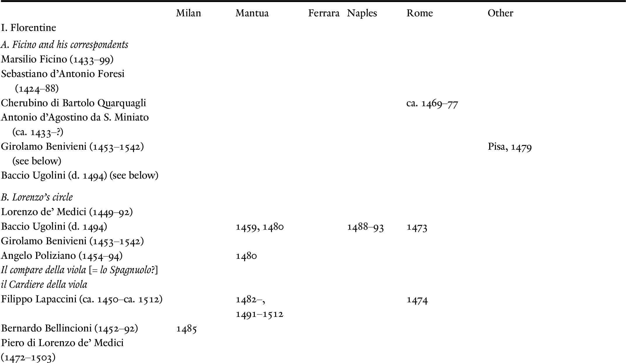 Canterinoandimprovvisatore oral poetry and performance Chapter